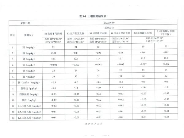 土壤和地下水檢測報告 (15).png